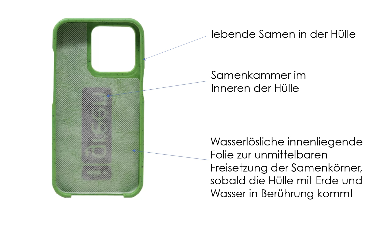 iGreencover-DE